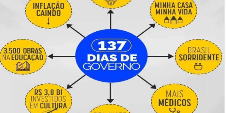 Redes sociais do Governo Federal publicam indireta a Deltan Dallagnol