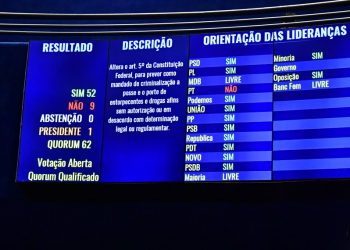 Com voto contra do PT, Senado aprova PEC que criminaliza qualquer porte de droga