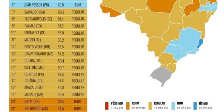 João Pessoa é a 6ª capital de melhor transparência do Brasil
